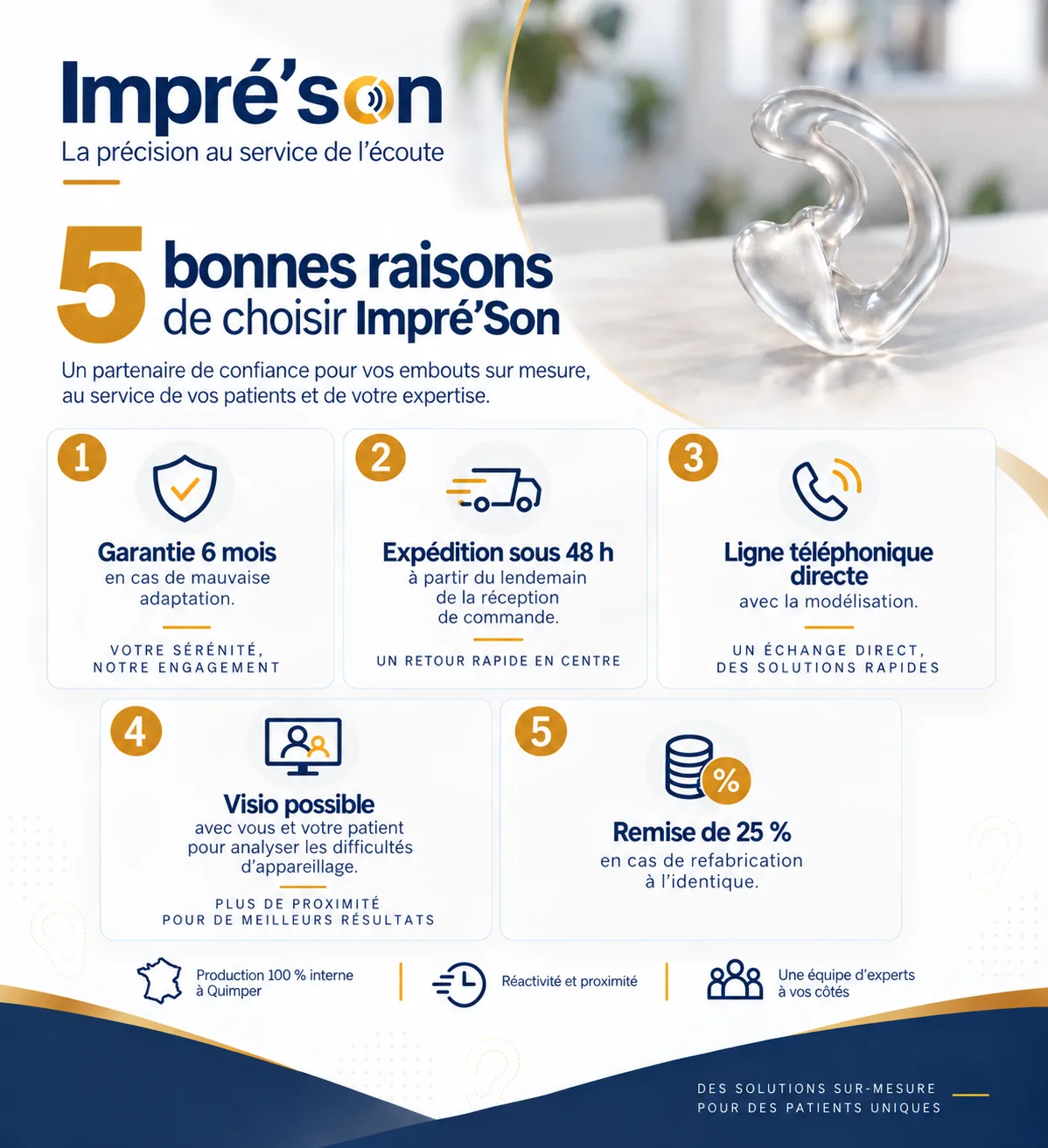 5 bonnes raisons de choisir Impré'son : 1. garantie 6 mois en cas de mauvaise adaptation ; 2. expédition sous 48 h à partir du lendemain de la réception de commande ; 3. ligne téléphonique directe avec la modélisation ; 4. visio possible avec vous et votre patient pour analyser les difficultés d'appareillage ; 5. remise de 25 % en cas de refabrication à l'identique. Production 100 % interne à Quimper, réactivité et proximité, une équipe d'experts à vos côtés.